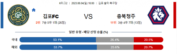  국내 축구 K리그2 전 경기 분석 6월4일