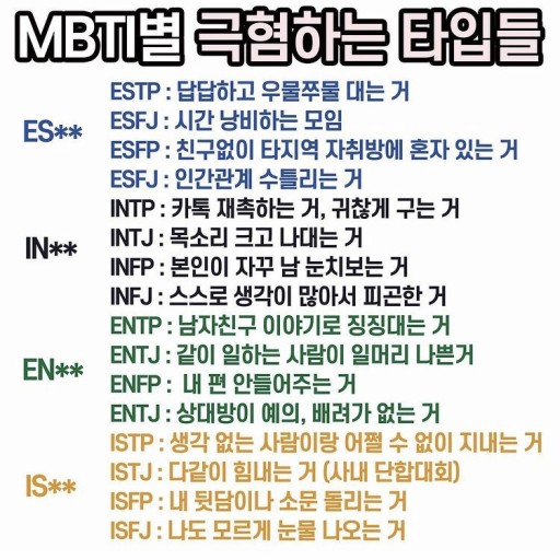  재미로 보는 MBTI - 유형별 극혐하는 것들