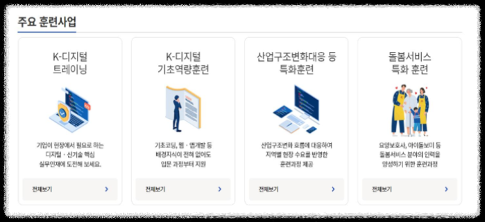 국민내일배움카드