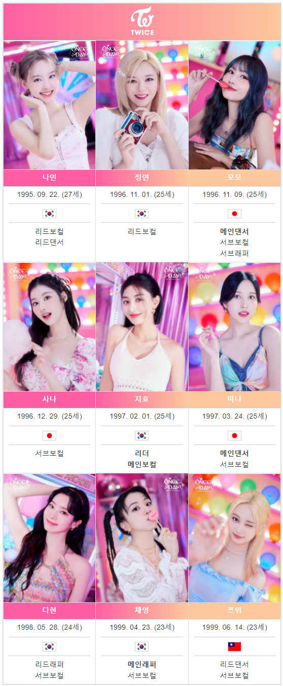  트와이스 멤버들 개인 인스타그램 주소 알아보기