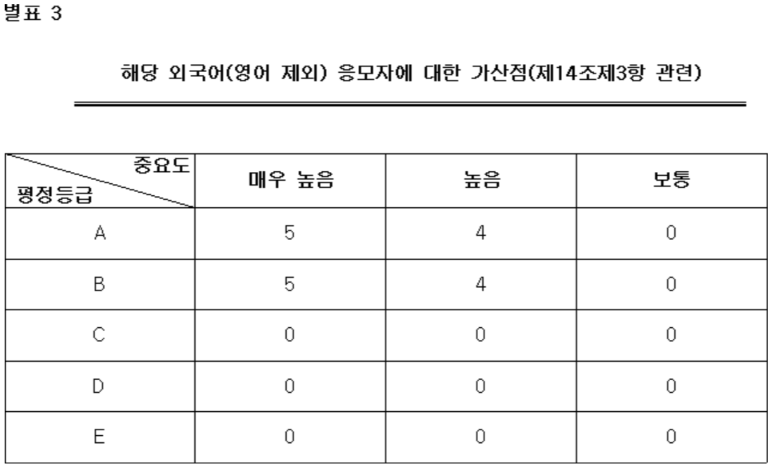 해당-외국어-응모자에-대한-가산점