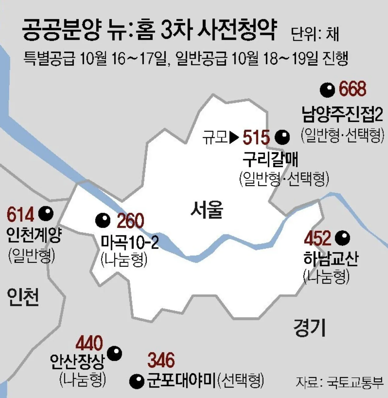 공공분양-뉴홈3차-사전청약-공급대상지-위치-경기-인천-군포-남양주