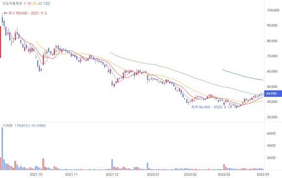 일진 하이솔루스주가 일진하이솔루스 주가 전망 배당금, 수소 2