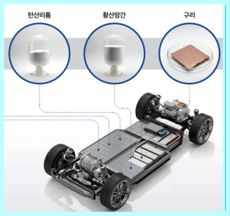  폐배터리 증설 모멘텀 외형성장 성일하이텍 주가 전망