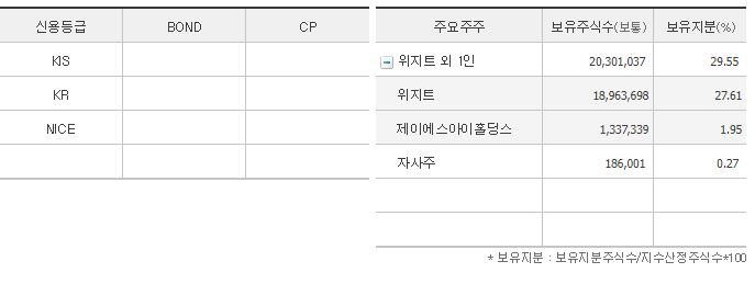 티사이언티픽 지분 구조