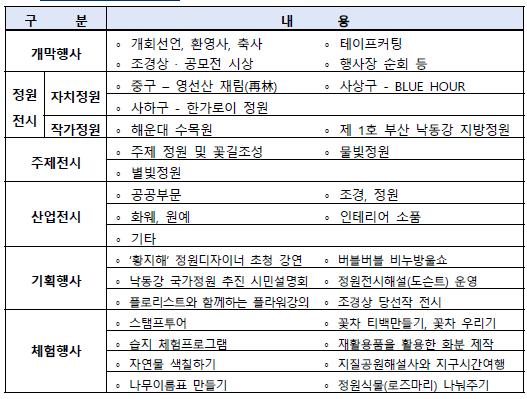 2023부산정원박람회 행사구성