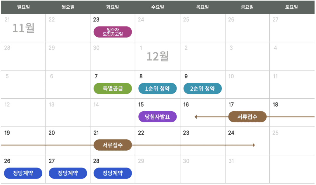 경기 쌍용 더 플래티넘 광주 청약 일정