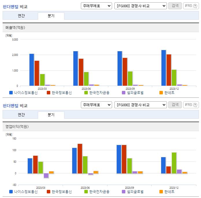 나이스정보통신_업종분석