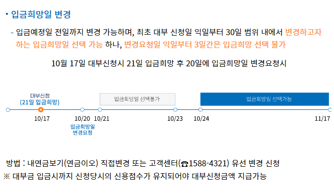 입금희망일 변경