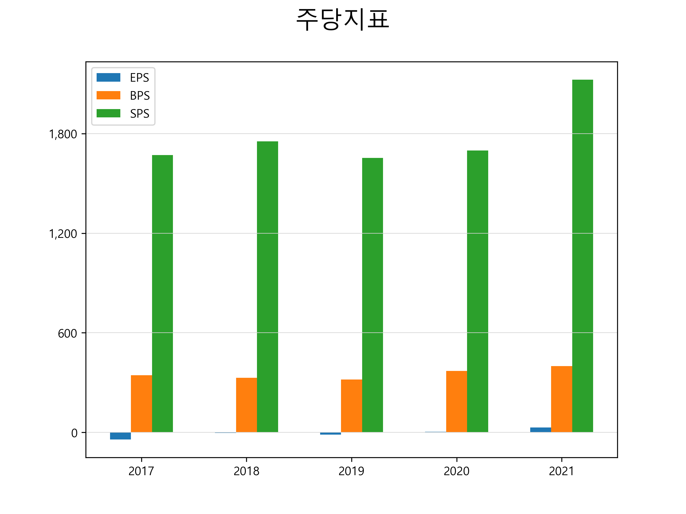 대한전선 주가 전망 7