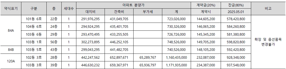 힐스테이트송도더스카이불법행위재공급-7