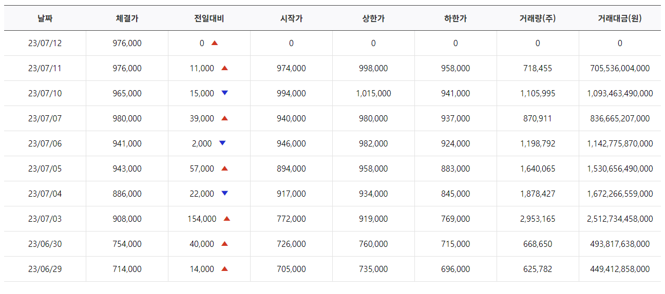 에코프로 일체결 내용