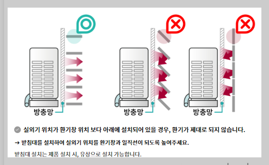 실외기와 환기창 점검