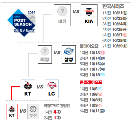 2024 준플레이오프 일정