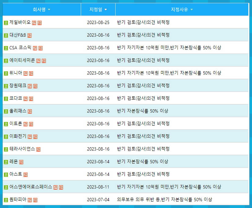 투자주의환기종목 1