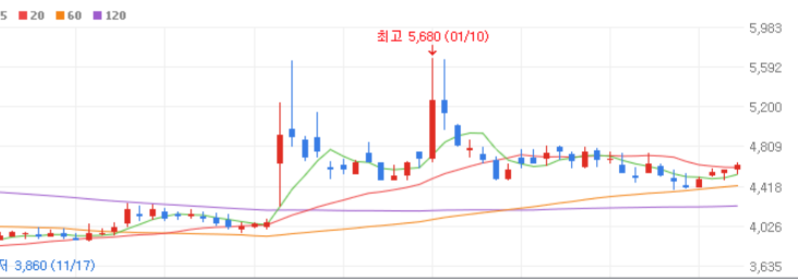 사이버보안 관련주 대장주 10종목