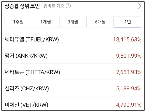 비트코인-매수-금액