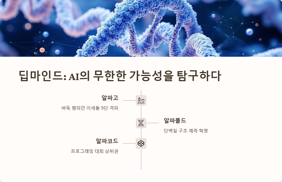 생성형 AI 기업 사례 분석