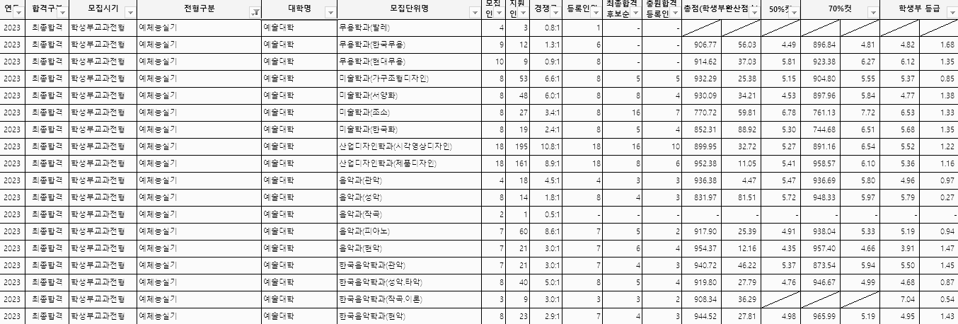 학생부교과 (예체능실기)