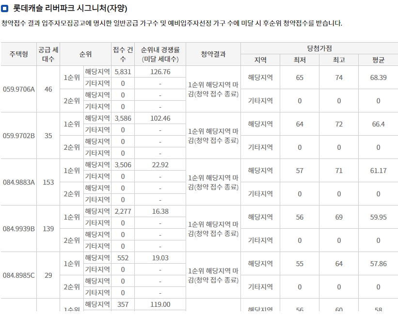 구의역롯데캐슬이스트폴-13