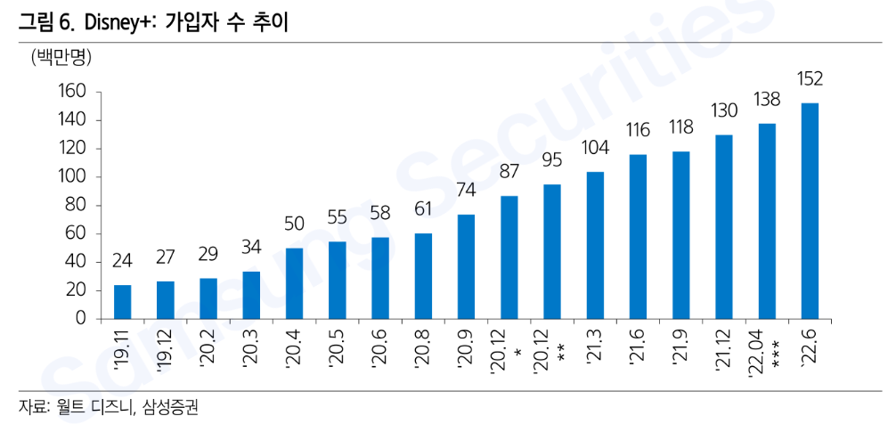 월트 디즈니 주가 전망