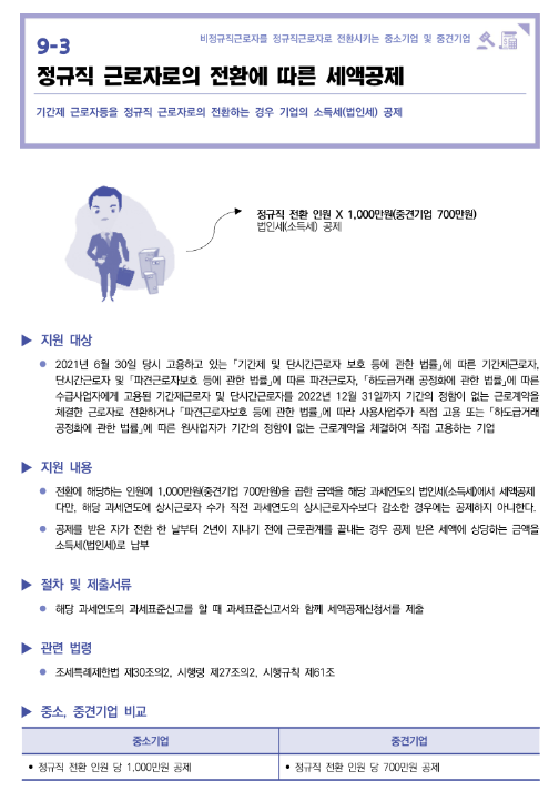  정규직 근로자로의 전환에 따른 세액공제(2022년 중소기업 조세지원 안내)