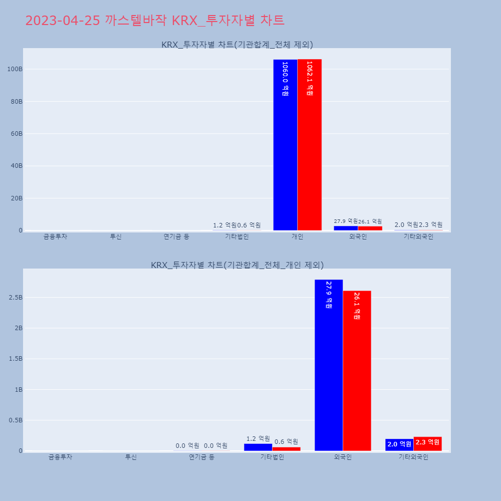 까스텔바작_KRX_투자자별_차트