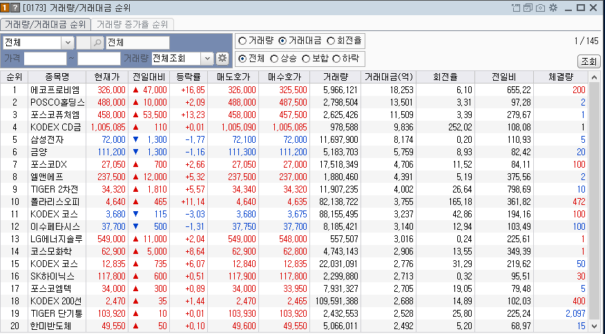 2023-07-18 거래대금 상위종목