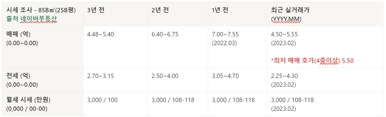 (의)나사렛의료재단 이미지