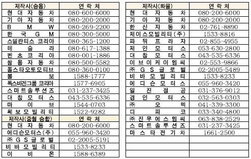 제작사 차량 및 시승문의처