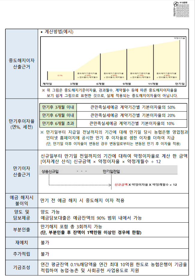 NH고향사랑기부예금 상품설명서