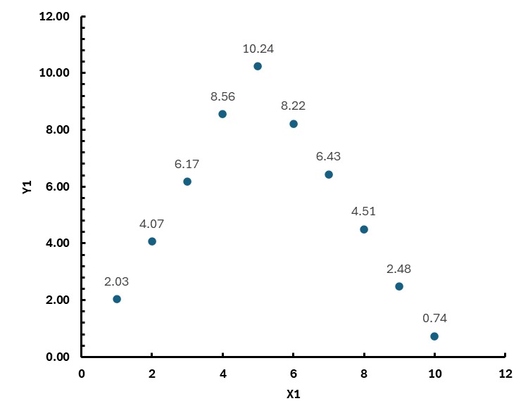하나의 데이터세트 전체의 값이 표시된 이미지