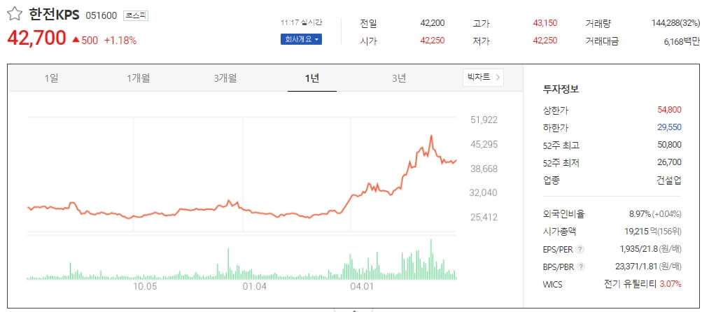  2분기에 주목해야할 종목