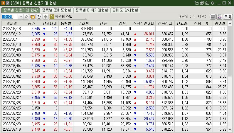 (주)화인베스틸 이미지