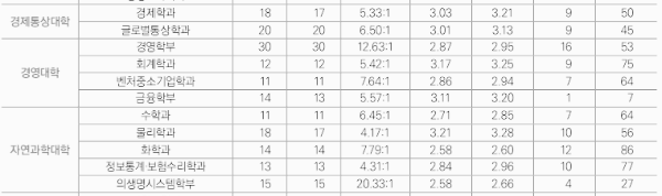 SSU미래인재전형 - 2