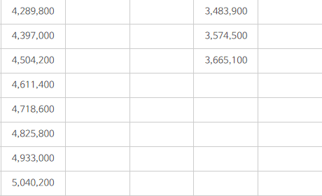 군인 부사관 봉급표 군인 부사관 봉급표