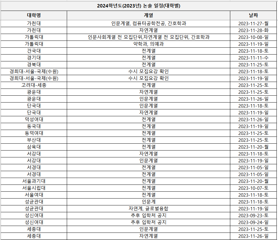 2024-논술-대학별-일정-1