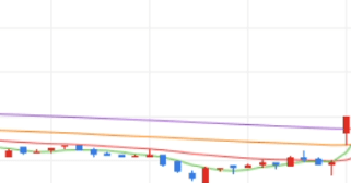 LS네트웍스 주가 전망 오늘 주식 상한가 종목 이유 거래 시세 베트남 해저케이블 관련주 시황