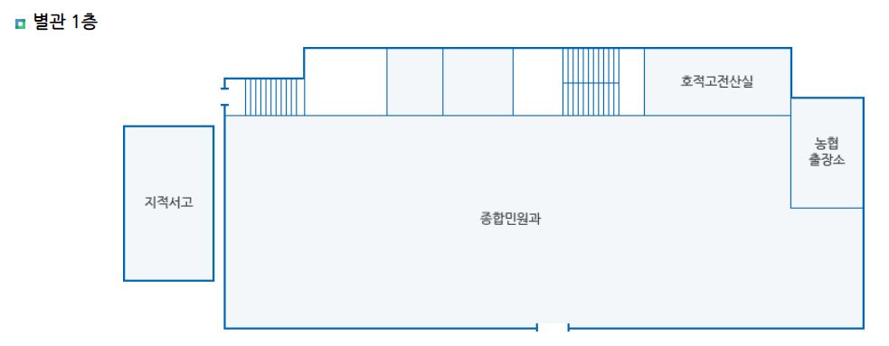 익산시청 민원실