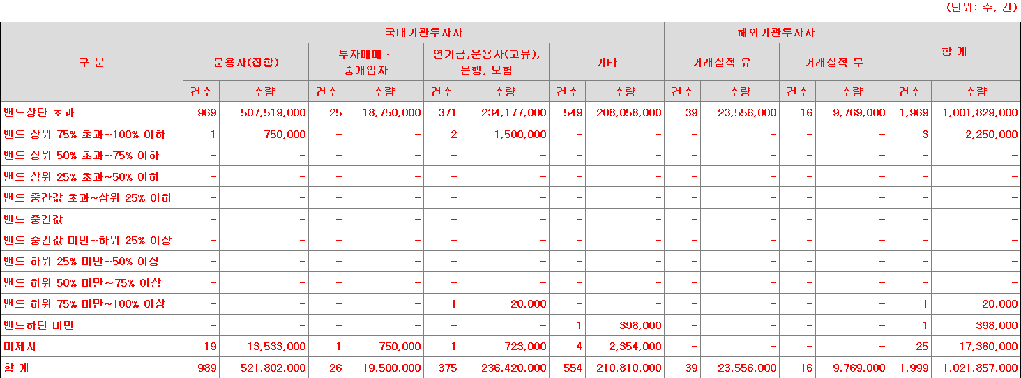 케이웨더 수요예측표