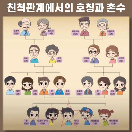 친척-관계-호칭-촌수-안내