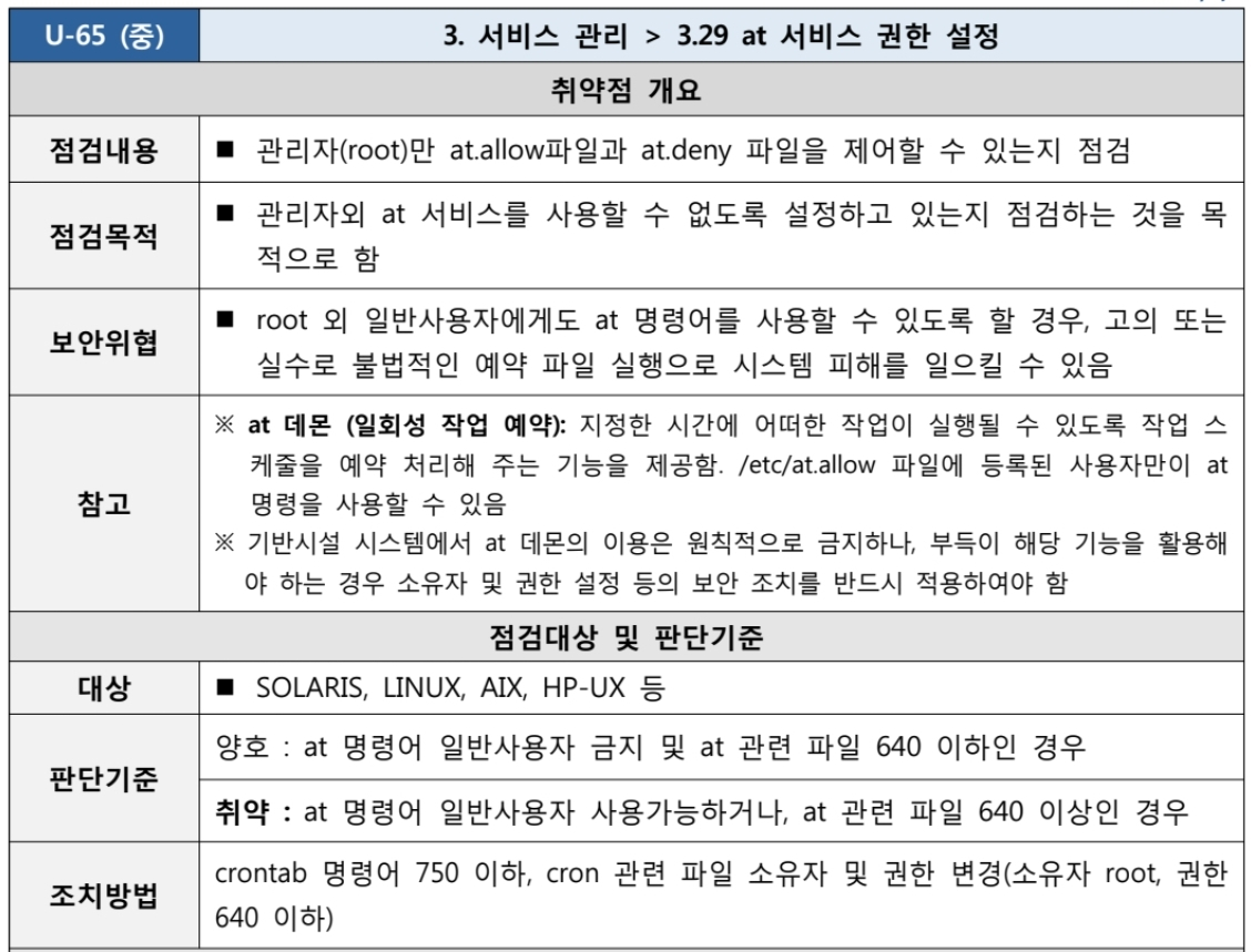  [U-65] 3. 서비스 관리 3.29 at 서비스 권한 설정
