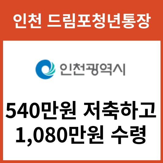 2024 인천 드림포청년통장 신청방법(540만원 저축하고 1080만원 수령)