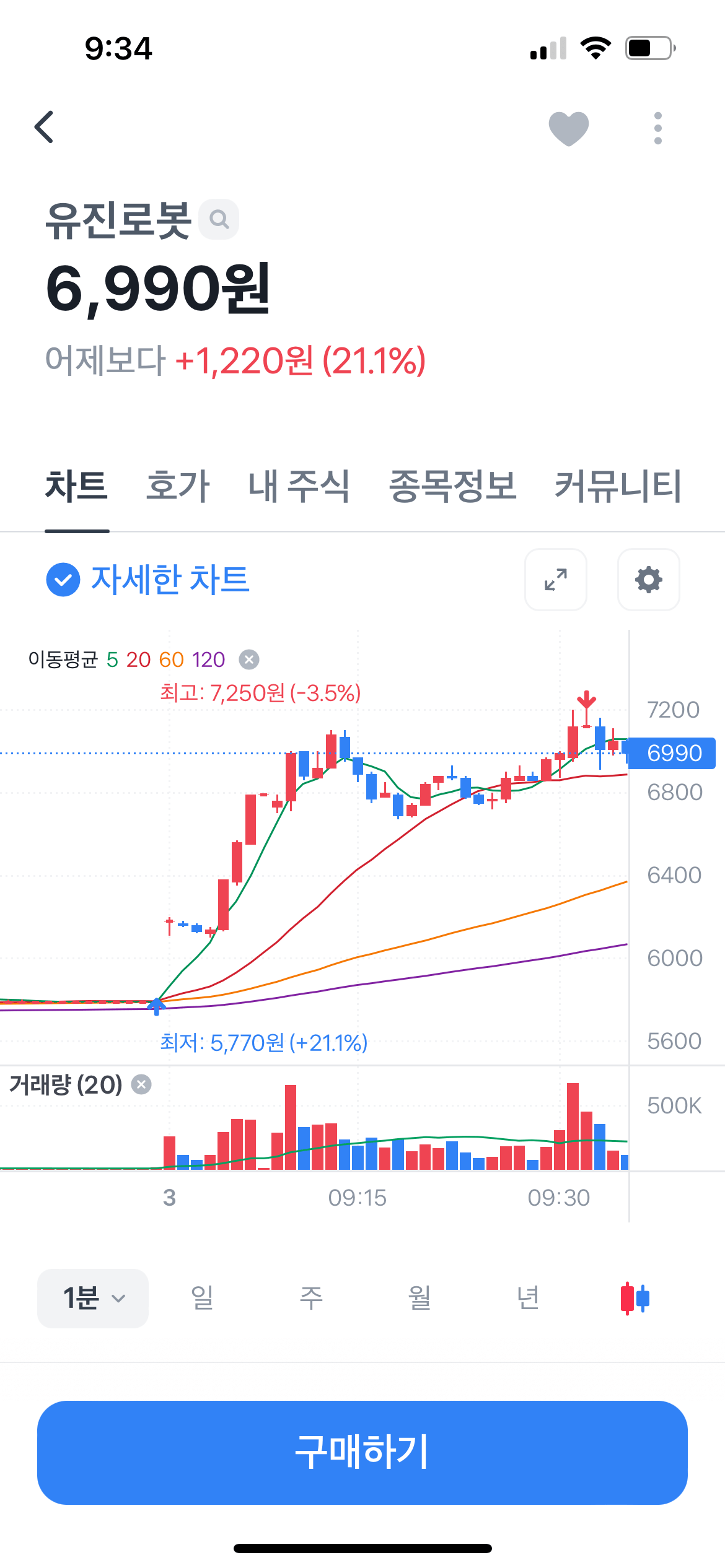 유진로봇 2023년 3월 3일 오늘의 주가