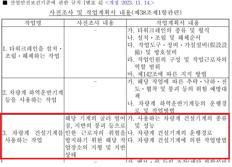 산업안전보건기준에 관한 규칙 별표 4