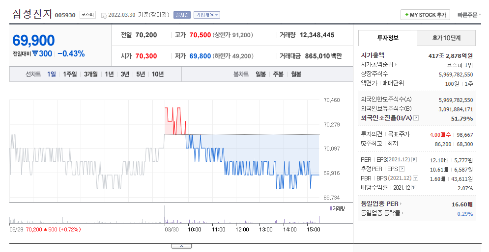  반도체 슈퍼 사이클과 삼성전자 주가