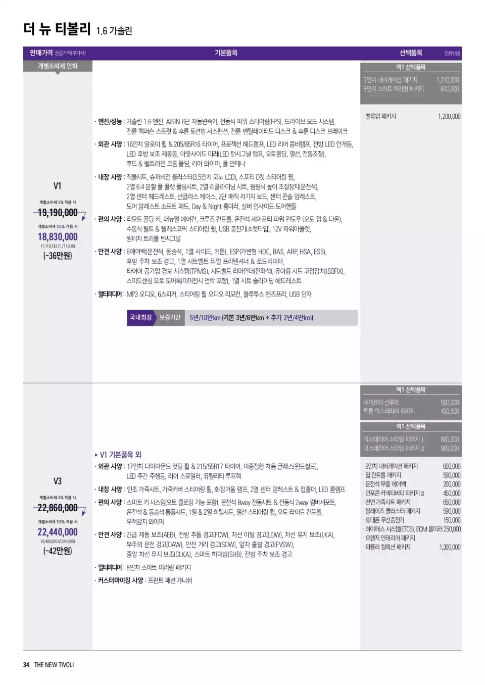 더 뉴 티볼리 1.6 가솔린 모델의 가격표입니다(출처 : KG 모빌리티).