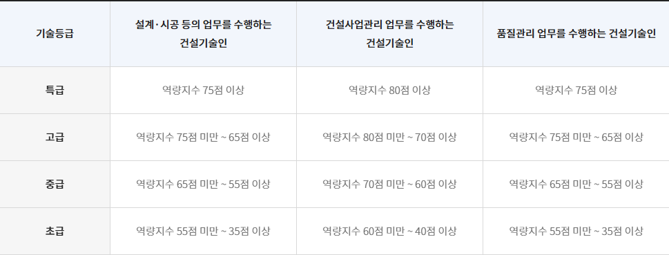 동일건설인력 이미지