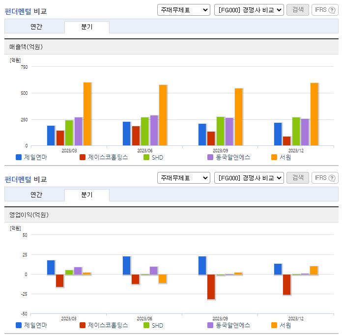 제일연마_업종분석