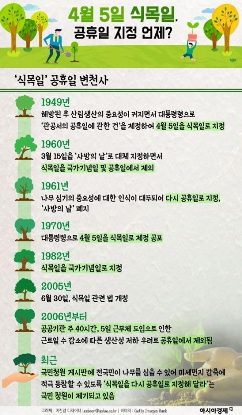 식목일 이미지